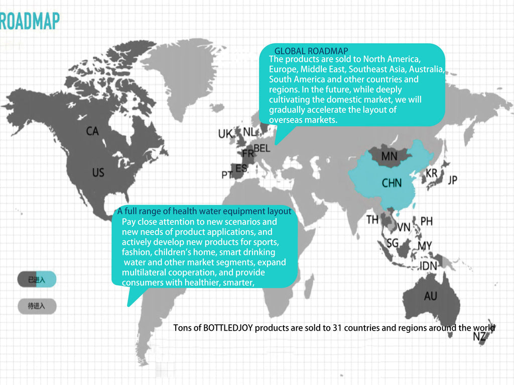 Globalization layout